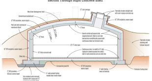 Hobbit house design plans