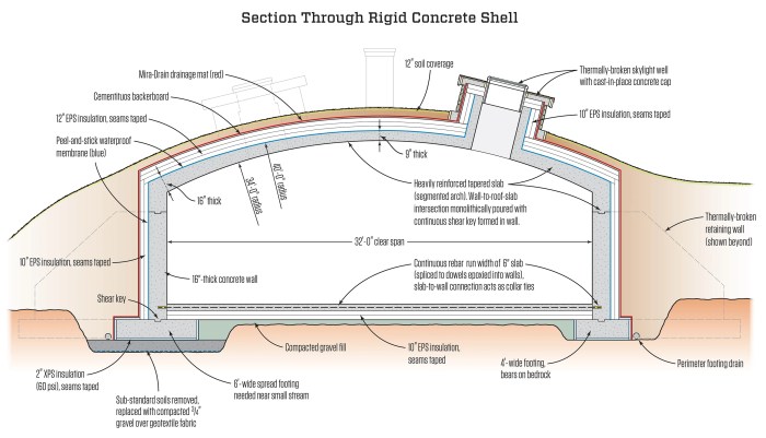 Hobbit house design plans