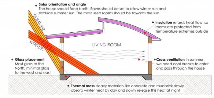 Passive solar design house plans